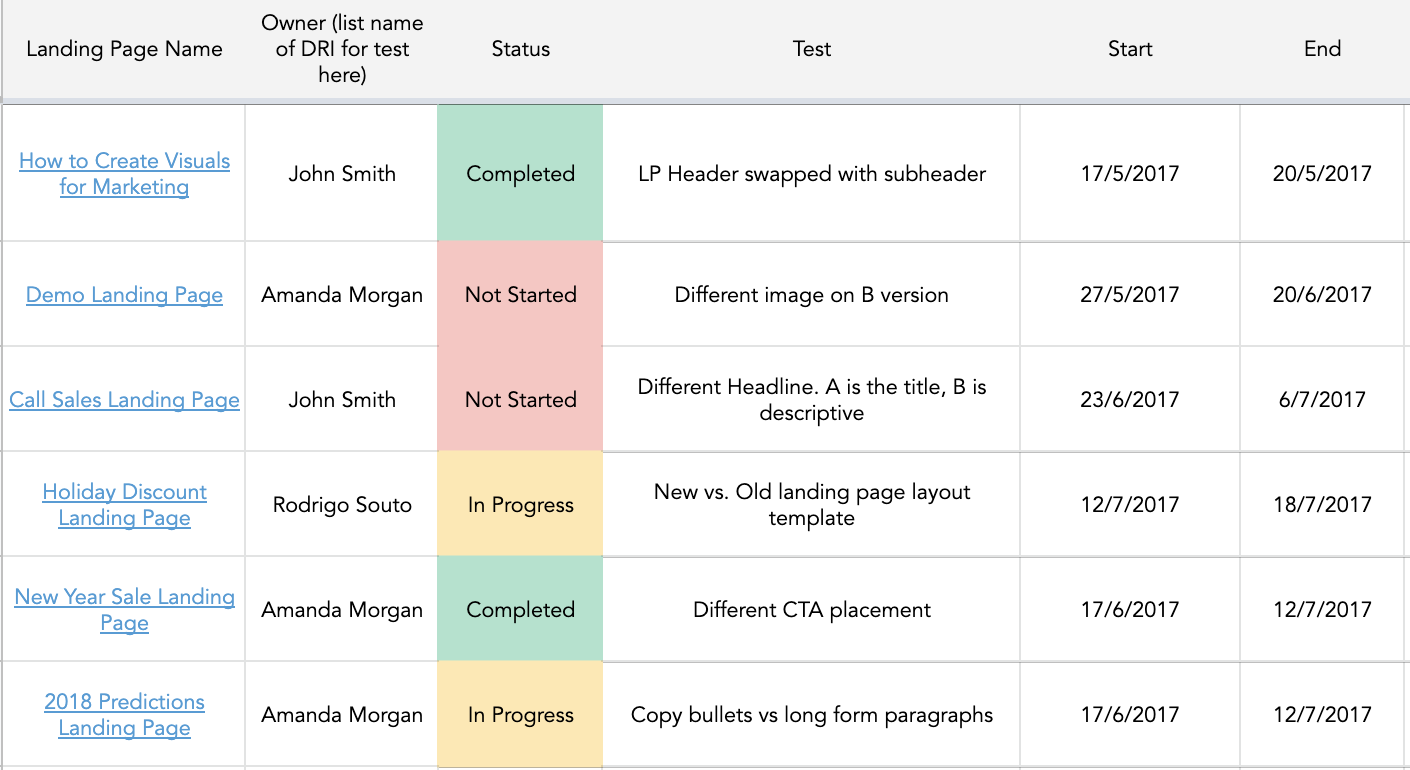 How To Do A/B Testing: 15 Steps For The Perfect Split Test